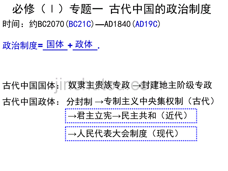 高考复习古代中国政治制度456_第1页