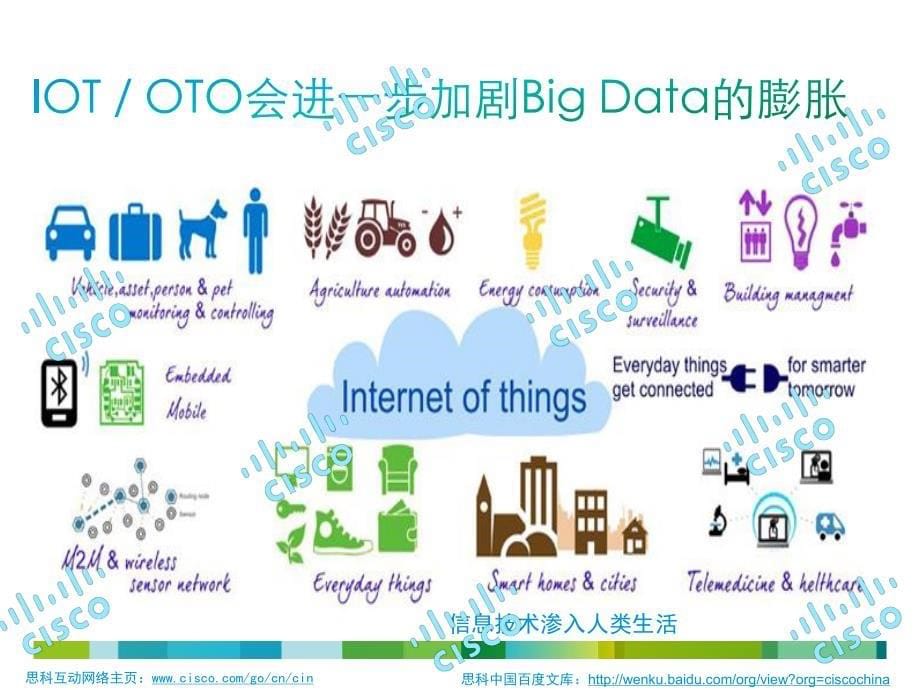 思科PPT分享：从IT视角解读 大数据解决之道_第5页