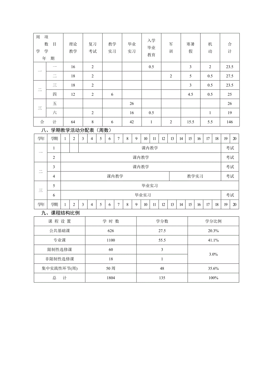 护理学专业教学计划_第4页