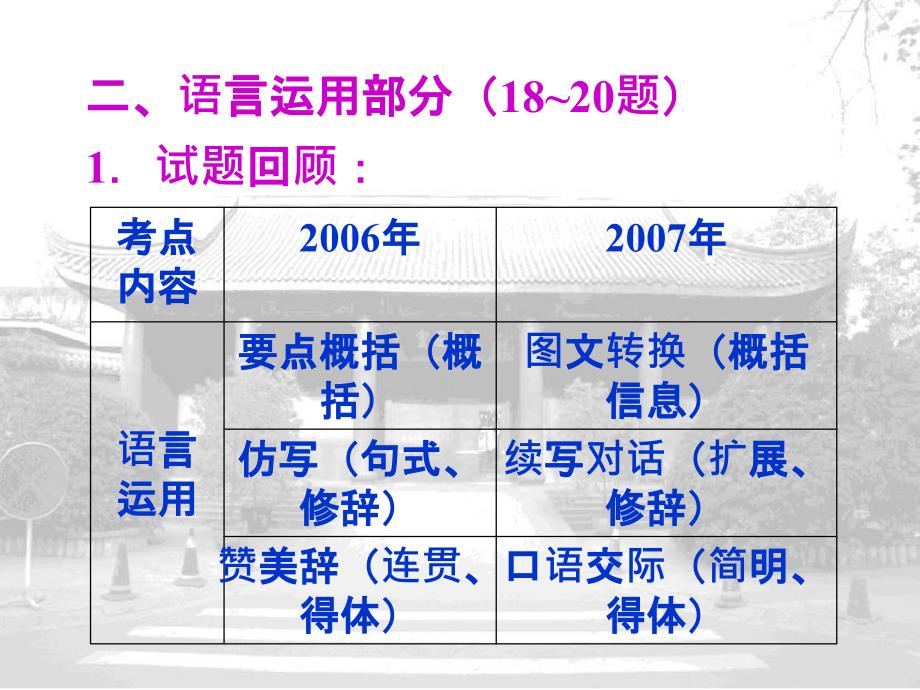 语言知识和语言运用试题分析及应考策略_第2页