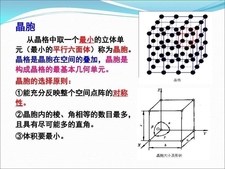 金属的晶体结构与结晶_第5页