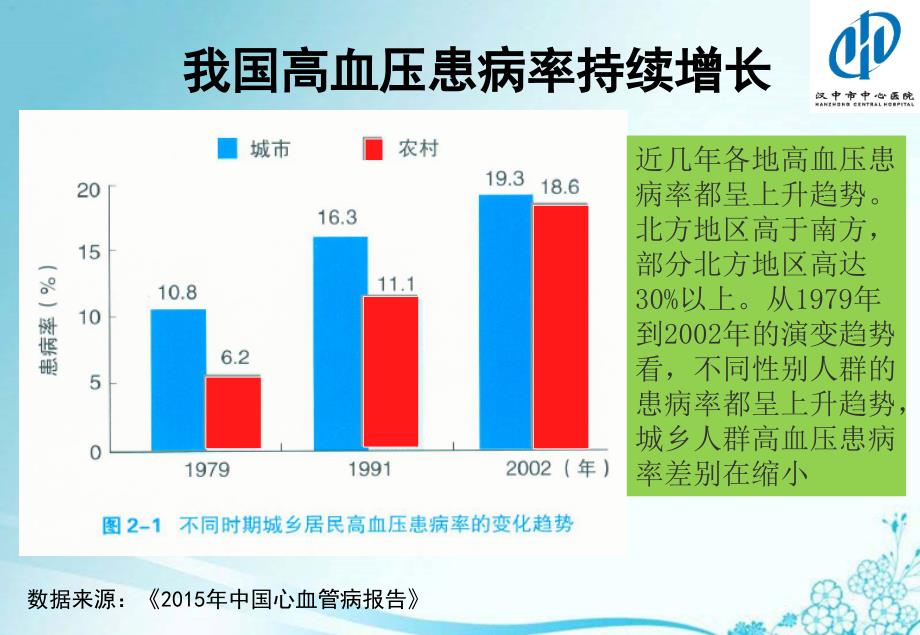 高血压的诊断与治疗--柴主任_第3页