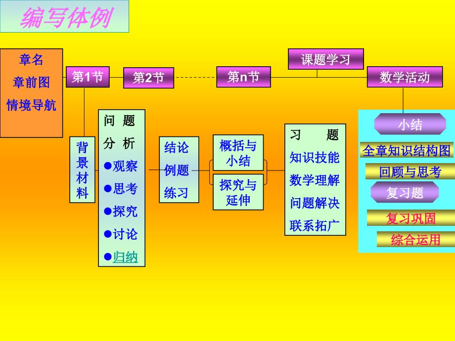 北师大版数学八年级下册研说教材_第4页