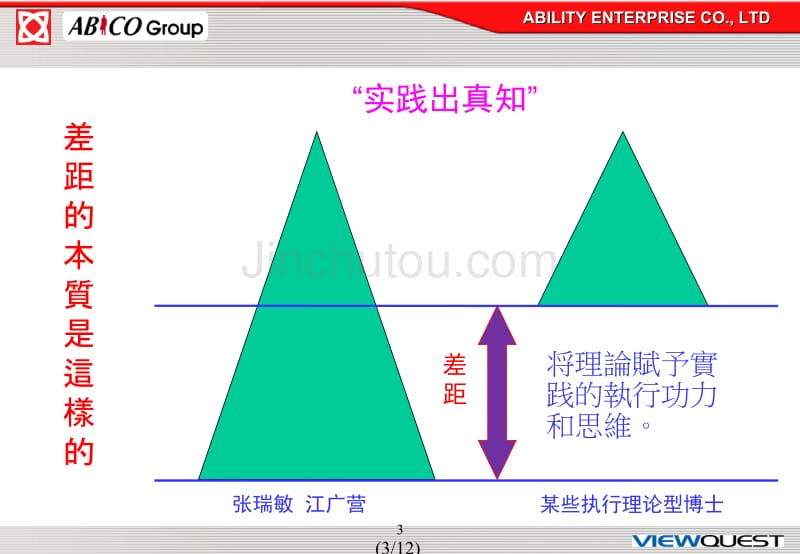 塑造卓越领导力与高效能执行力读书心得_第3页