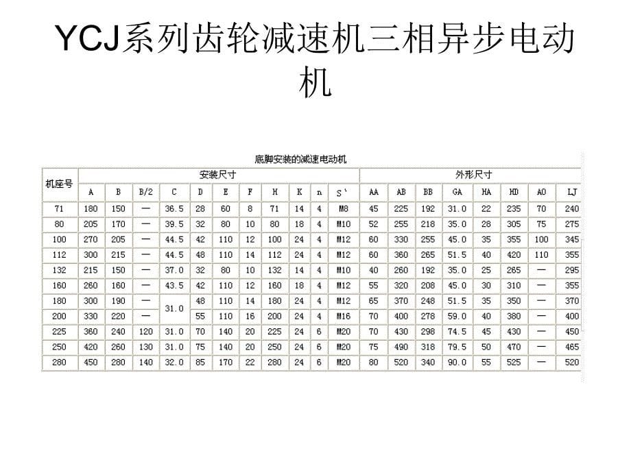 减速机—YCJ系列齿轮减速机三相异步电动机_第5页