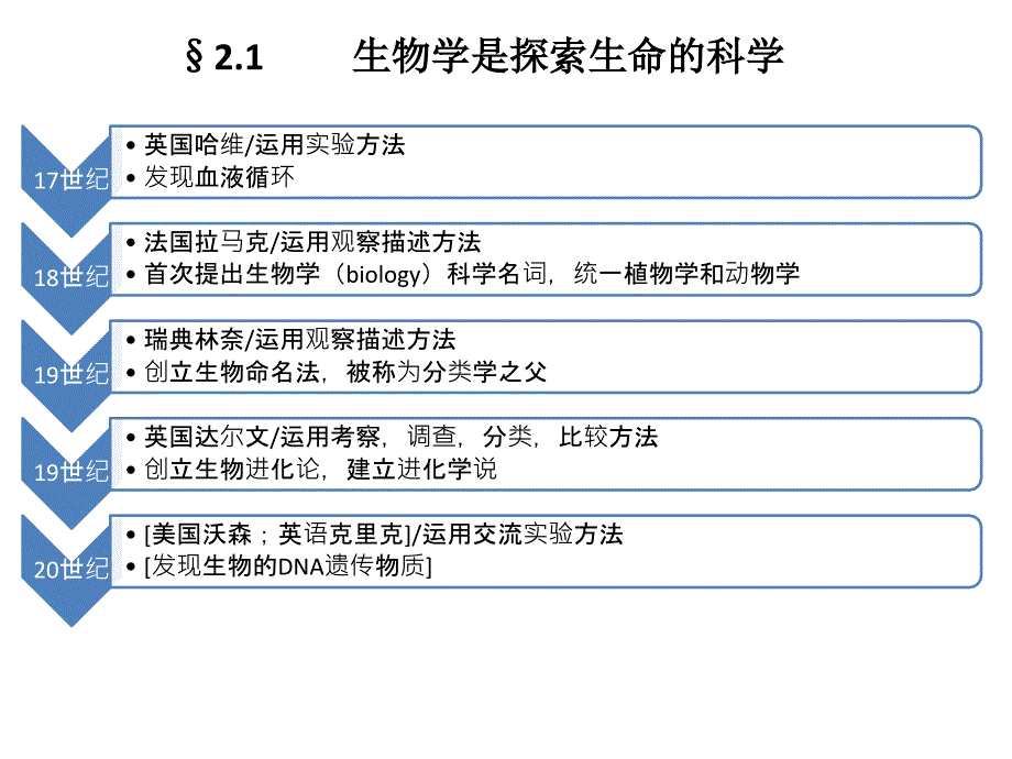 初一生物北师大版上册全_第3页