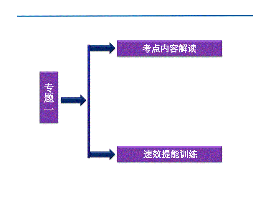 2012届高三政治一轮复习专题一古典经济学巨匠的理论遗产课件新人教选修2_第2页