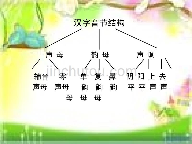 冉晓丽普通话培训资料_第5页