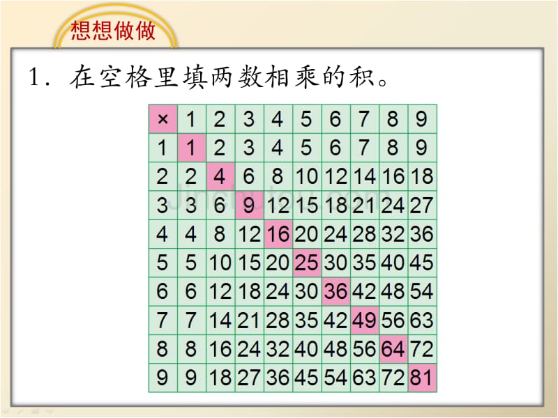 《乘法口诀表》教学课件_第5页