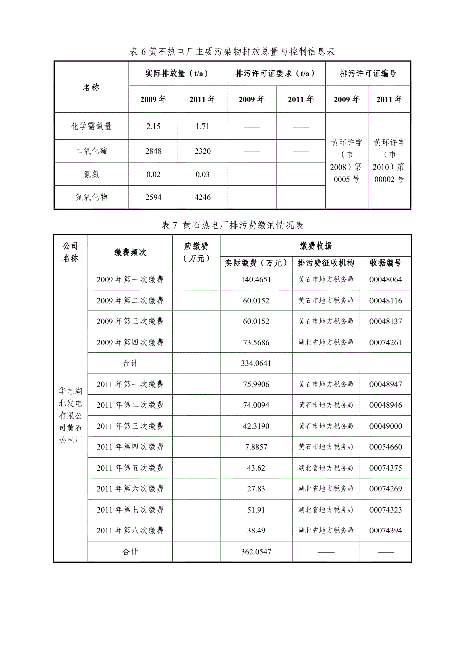 华电湖北发电有限公司黄石热电厂_第3页