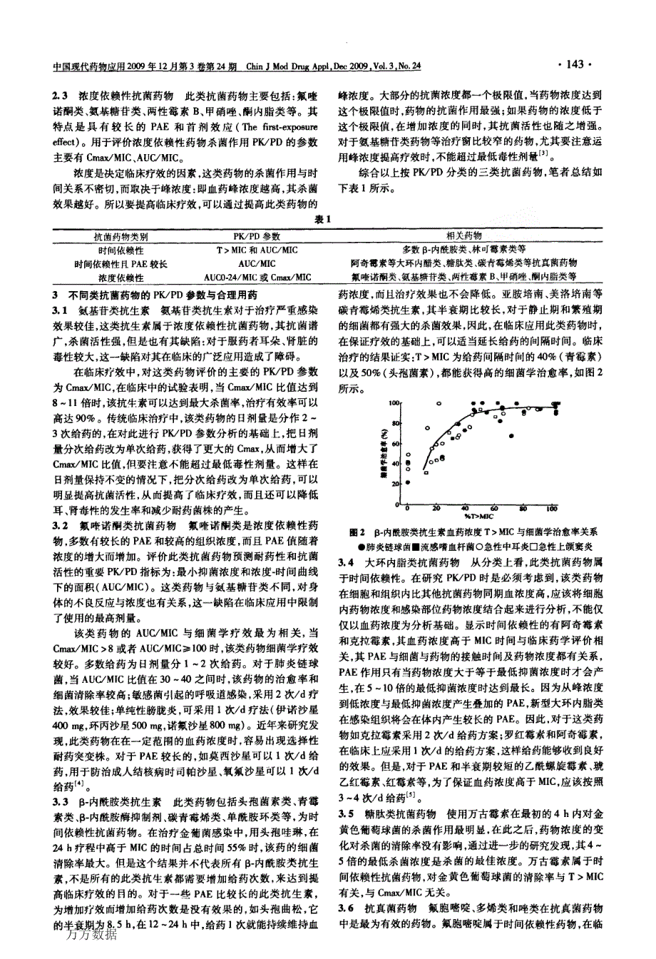 抗菌药物的PK_PD参数及其合理用药_第2页
