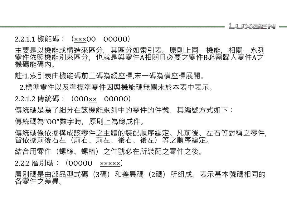 09-汽车零件-件号编码及名称简介200904_第4页