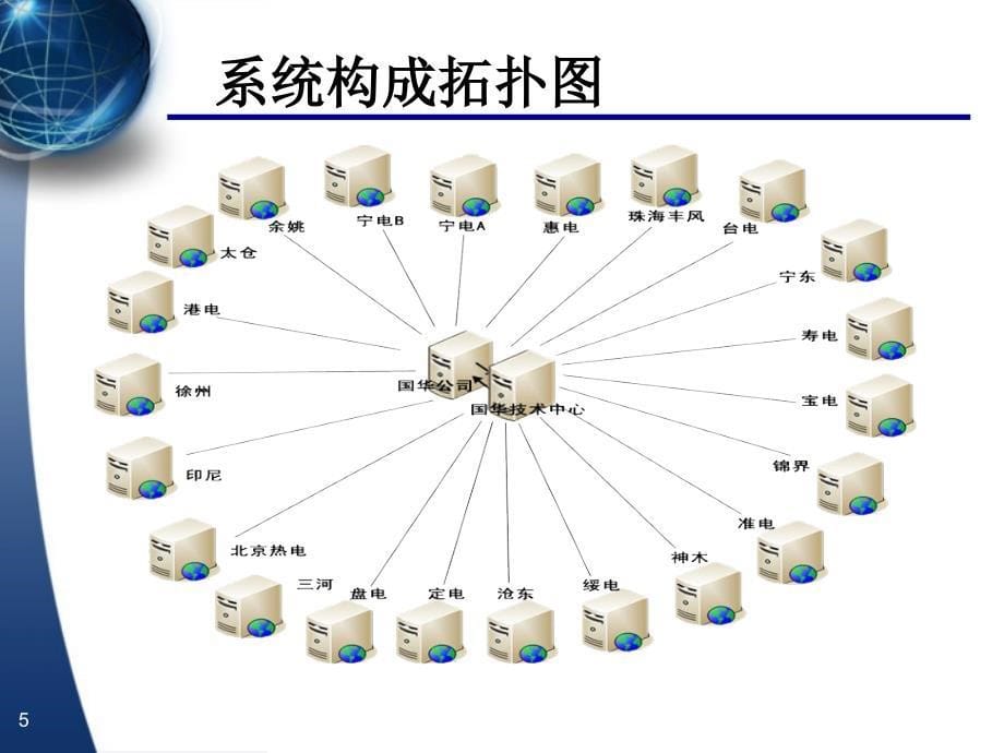 介绍技术监督管理系统_第5页