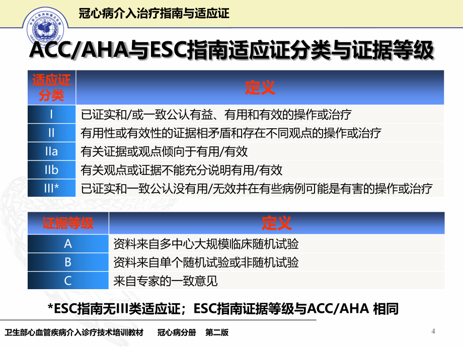 冠心病介入治疗指南与适应证16_第4页