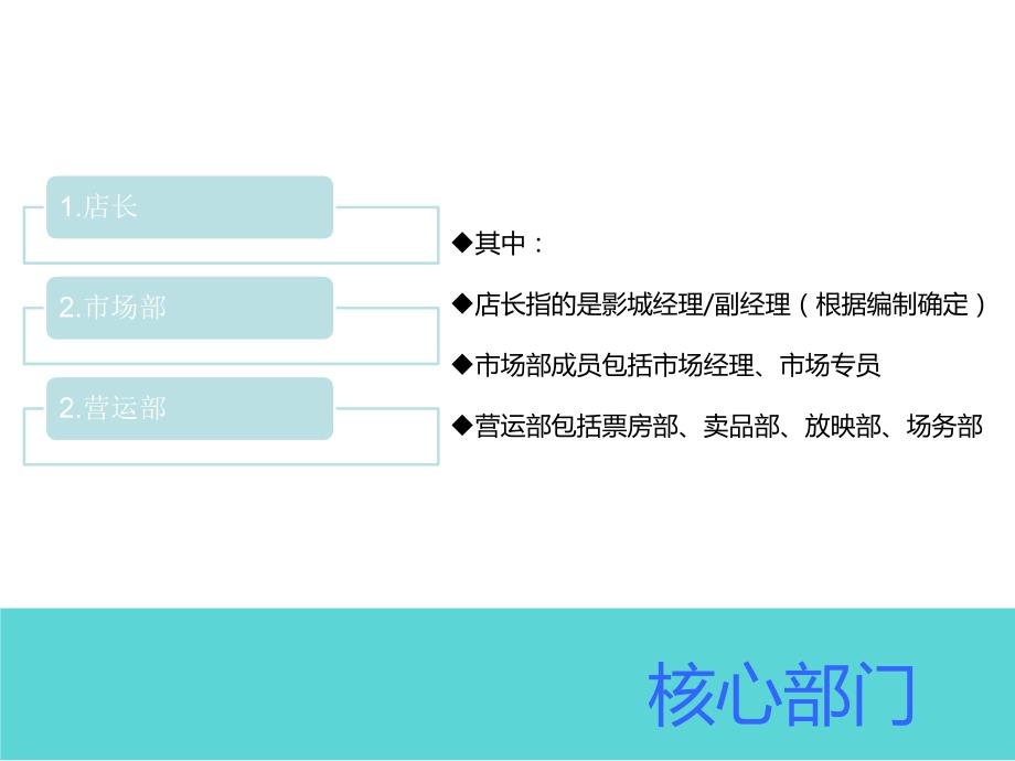 叶芷言的企业和职位调查报告_第4页