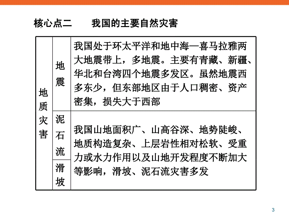 自然灾害与防治新课标高三地理复习专题学案课件_第3页