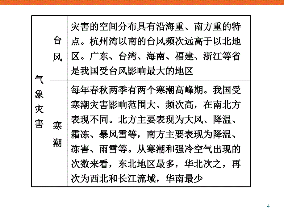 自然灾害与防治新课标高三地理复习专题学案课件_第4页