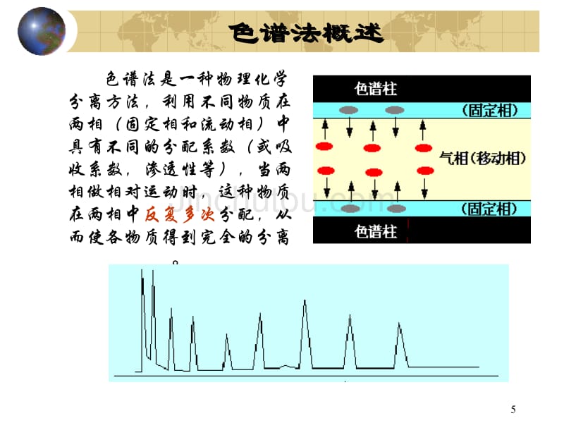 北京化工大学仪器分析色谱概论_第5页