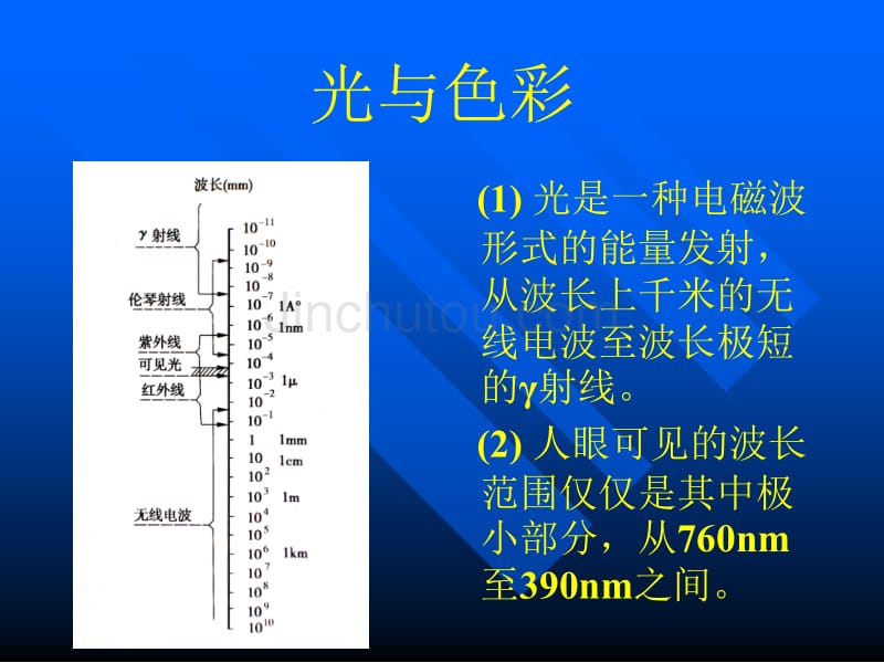 人机工程学色彩在汽车中的应用_第5页