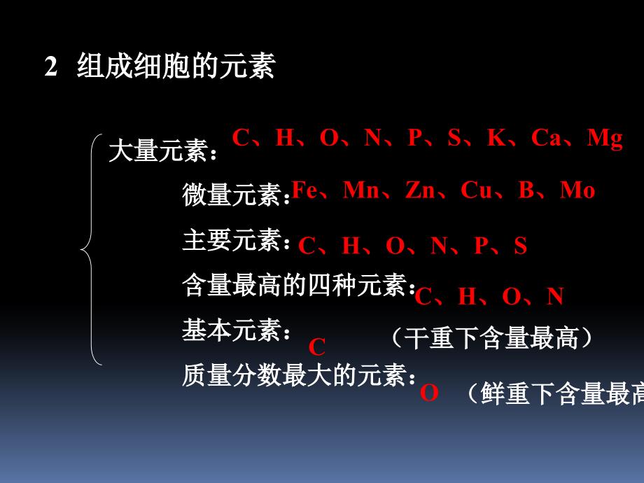 2014年高一生物复习课件必修1苏教版_第3页