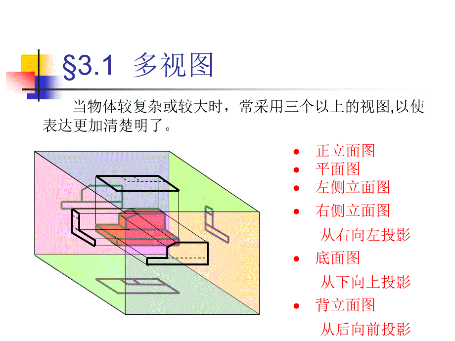 工程形体的表达方法_第2页