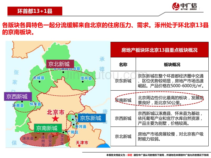 三利琉璃河项目营销推广总纲_第4页