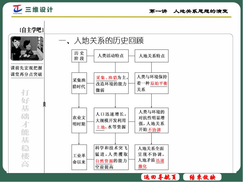 人地关系思想的演变_第4页