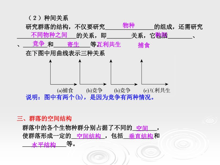 《群落的结构》课件(新人教版必修3)_第3页