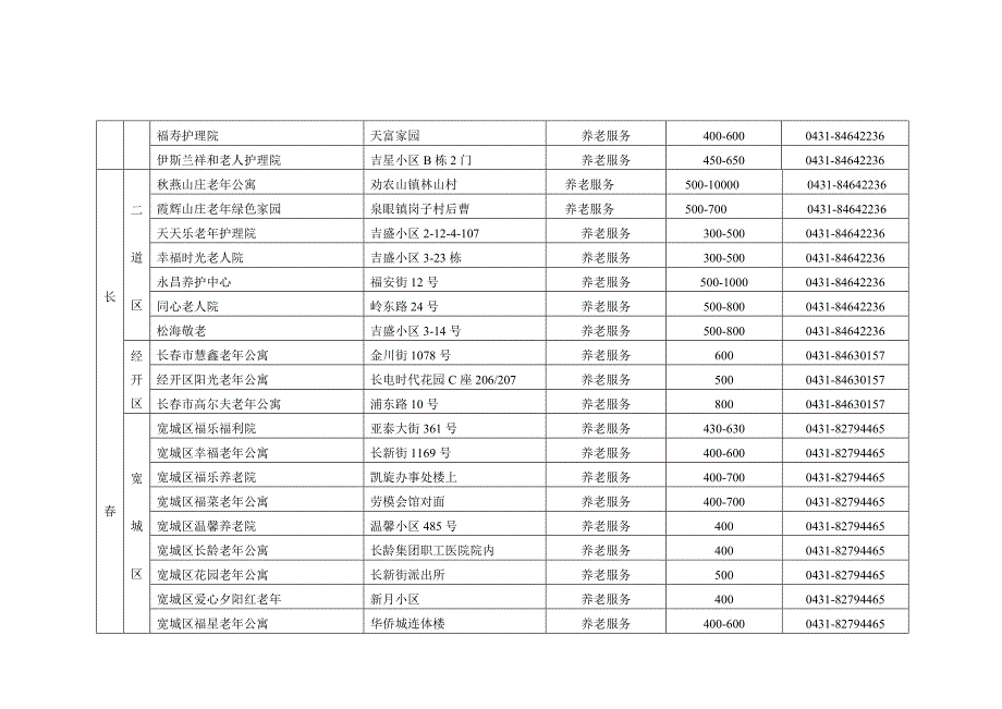 吉林省各类养老机构一览表_第2页