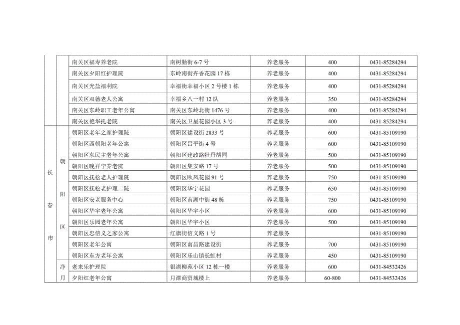 吉林省各类养老机构一览表_第5页