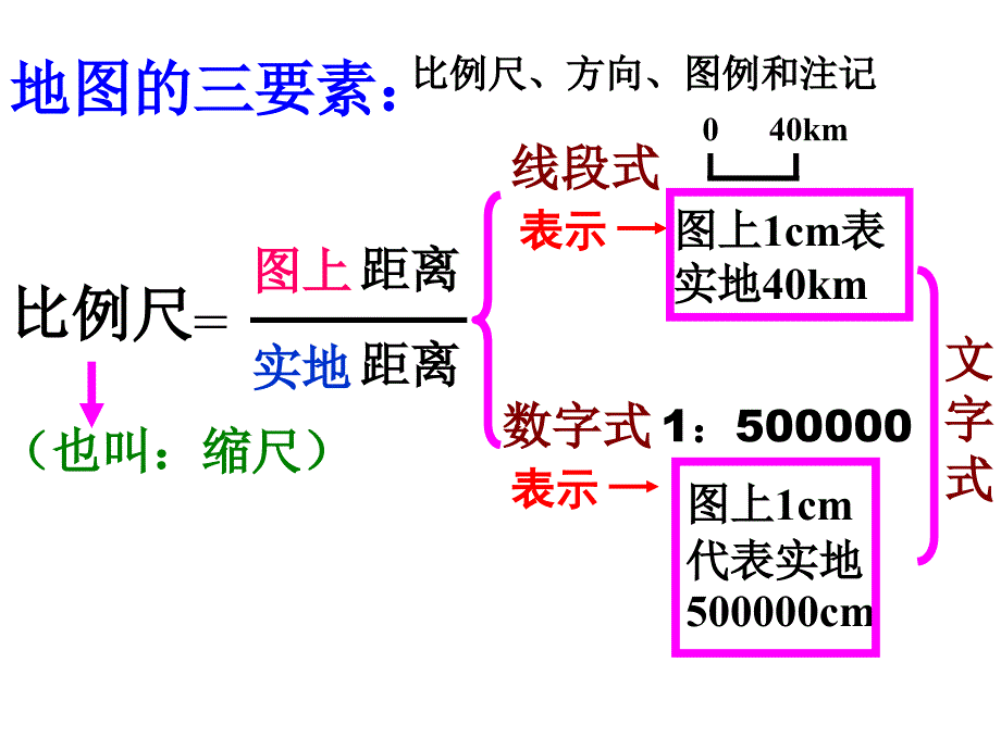 地图与等高线专题复习_第2页