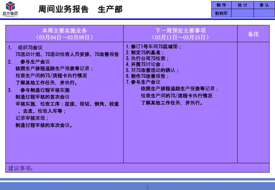 周间业务报告耿利军_第2页