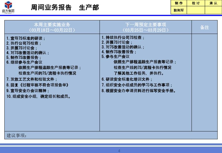 周间业务报告耿利军_第4页