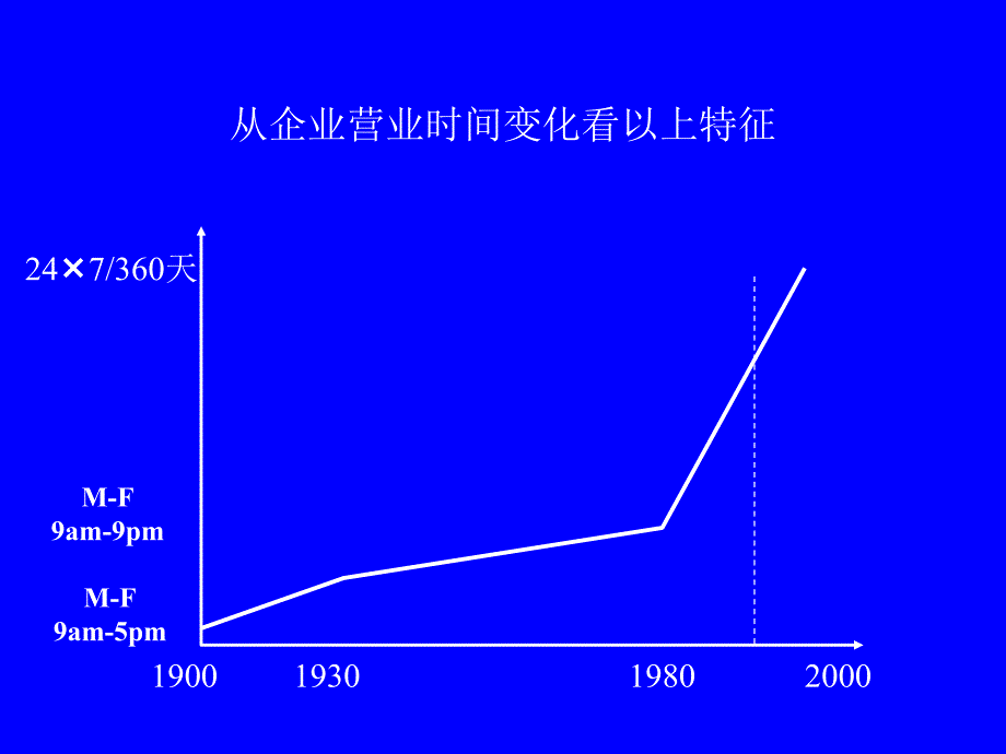 供应链管理思想产生_第3页