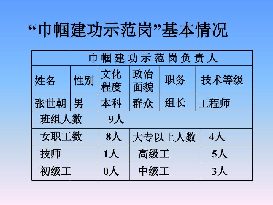 车间化验室创建“巾帼建功示范岗”_第2页