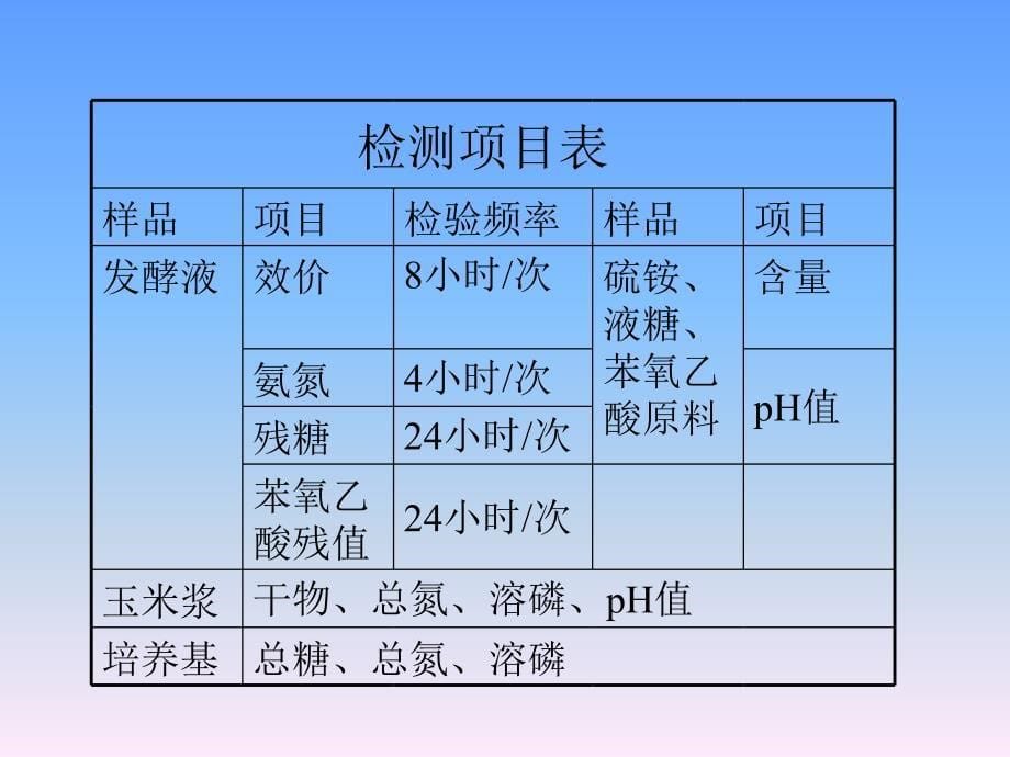 车间化验室创建“巾帼建功示范岗”_第5页