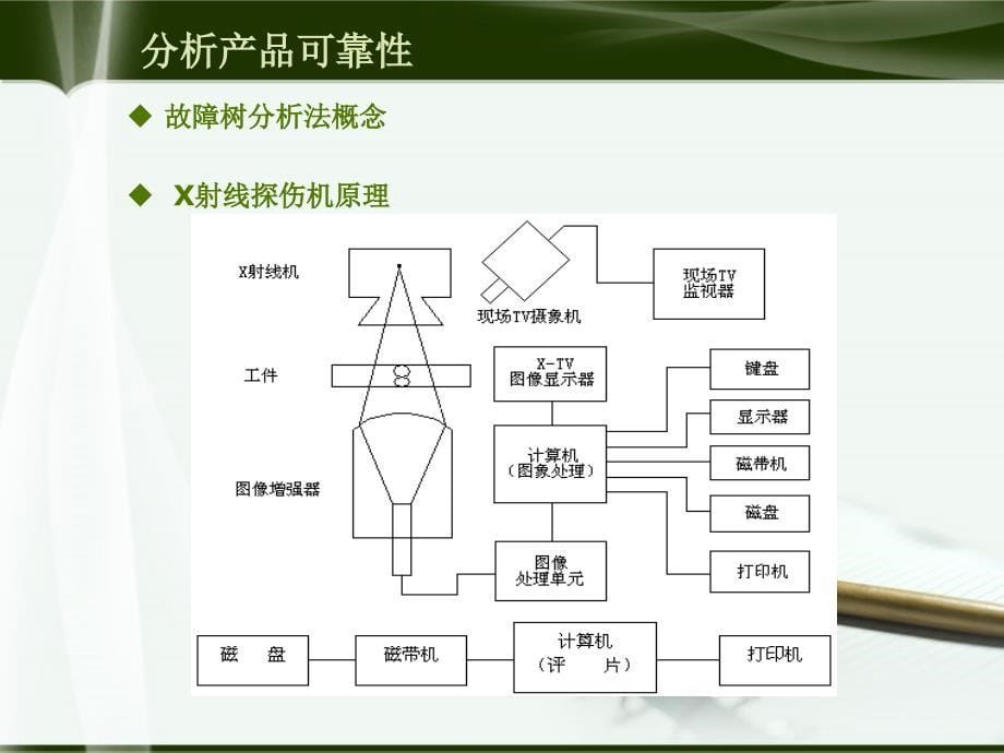 大学毕业论文答辩范文_第5页