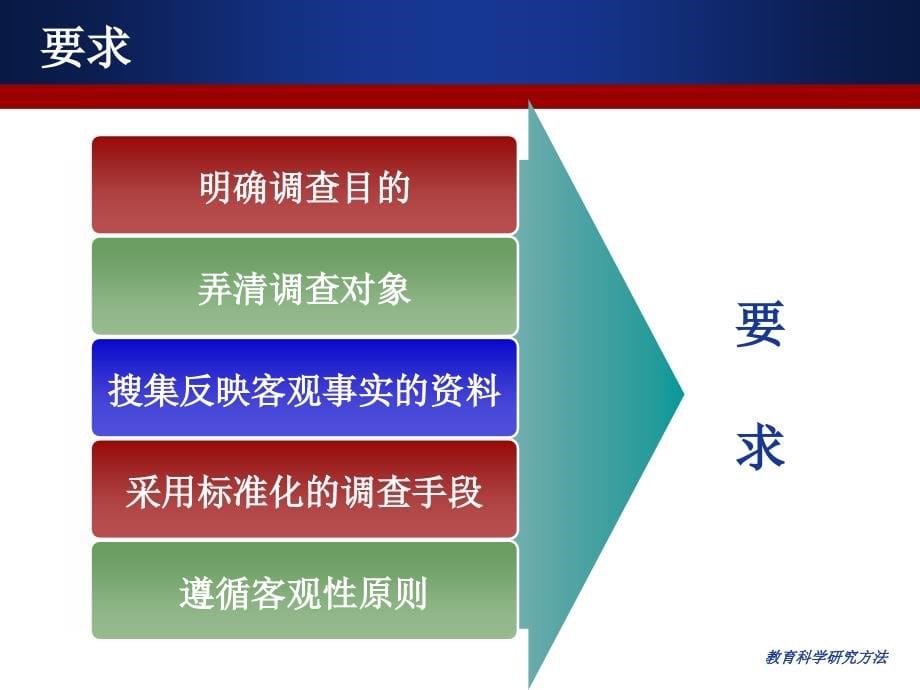 教育的科学研究方法_第5页