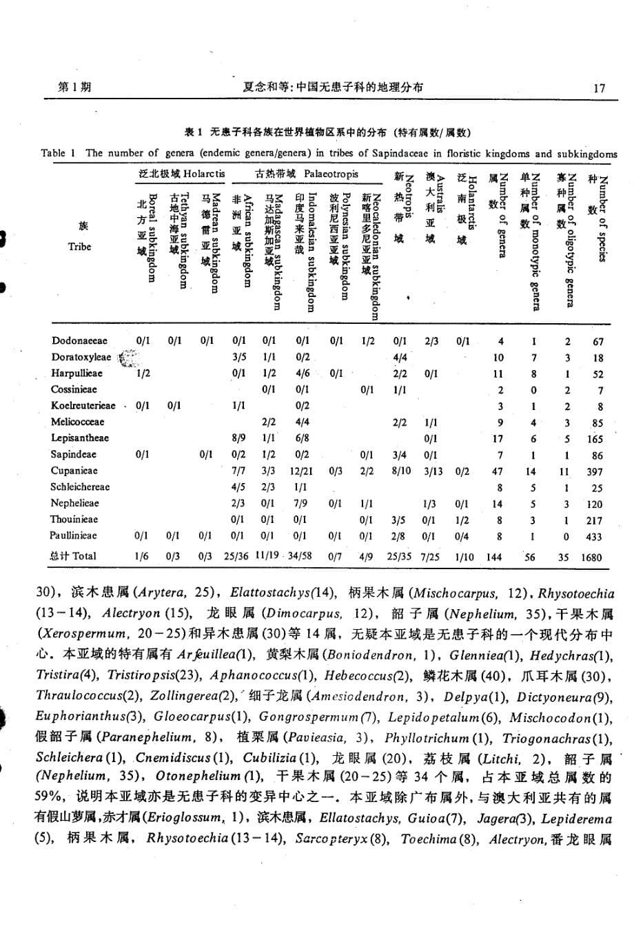 中国无患子科的地理分布_第5页