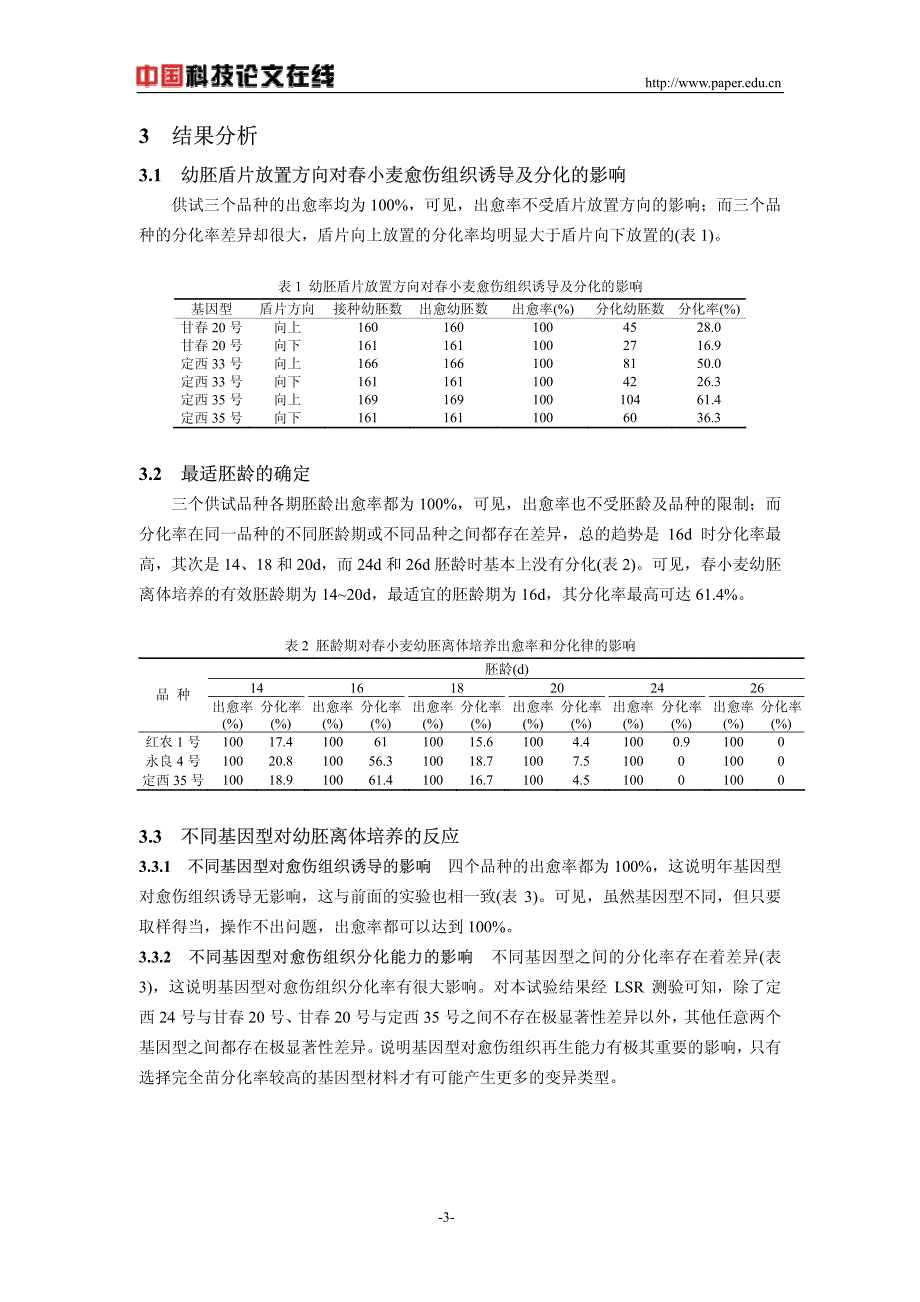 提高春小麦幼胚离体培养中愈伤组织诱导及分化效率的研究_第3页