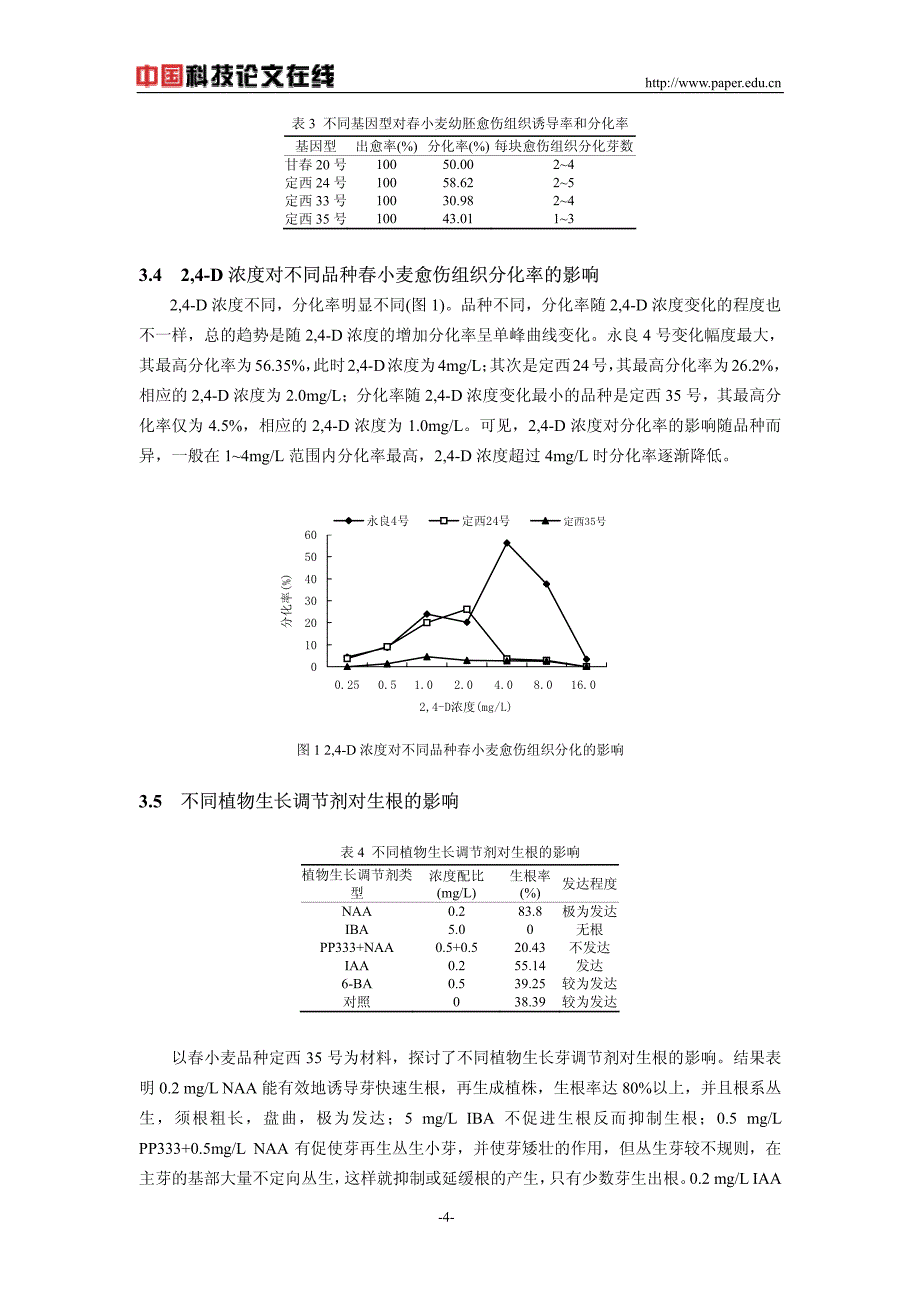 提高春小麦幼胚离体培养中愈伤组织诱导及分化效率的研究_第4页