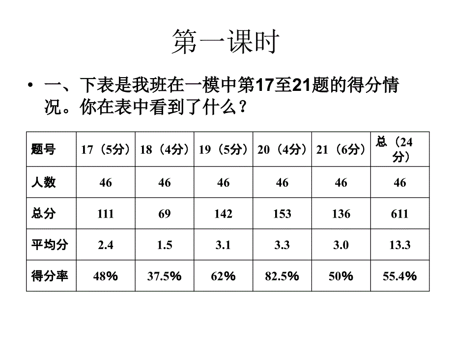 2014年南沙区一模语文现代文阅读讲评课_第3页