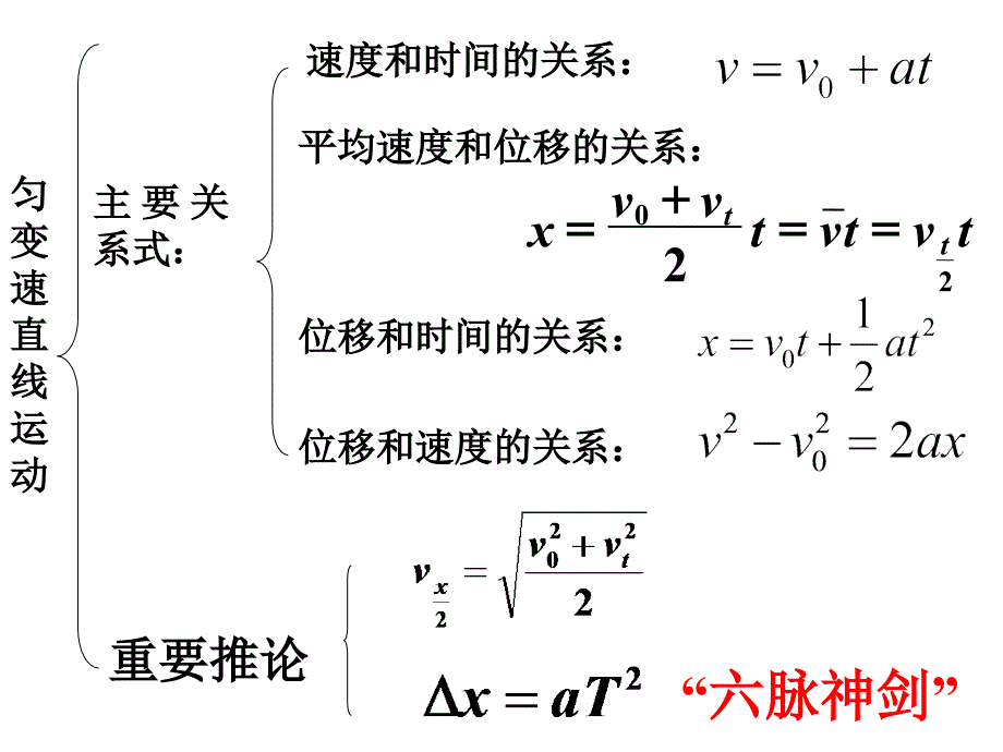 dwj匀变速直线运动研究复习小结_第3页