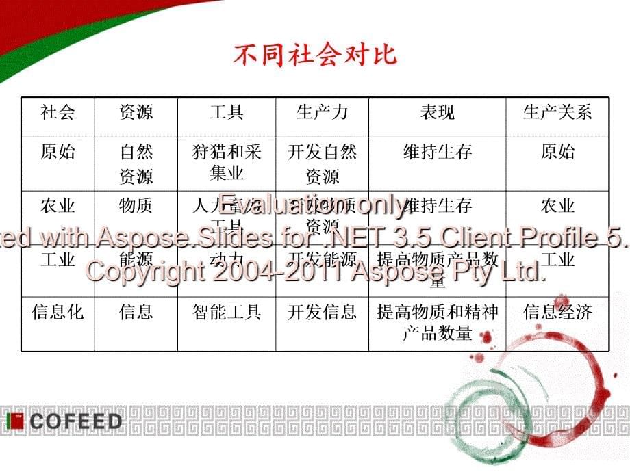 信息技术会与计信息系统_第5页