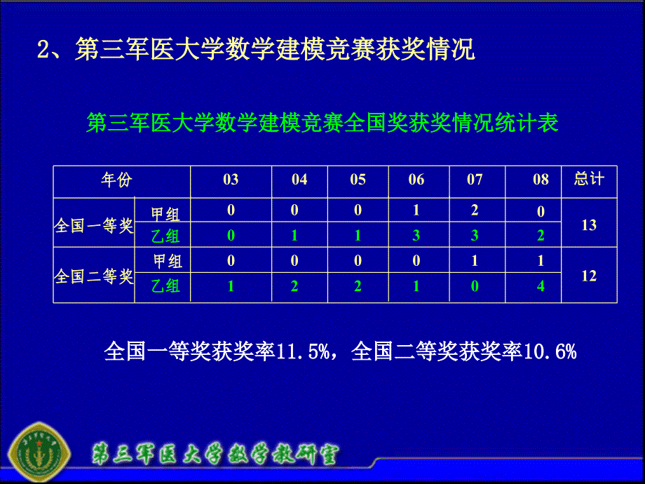 全国大学生数学建模竞赛CD题剖析_第4页