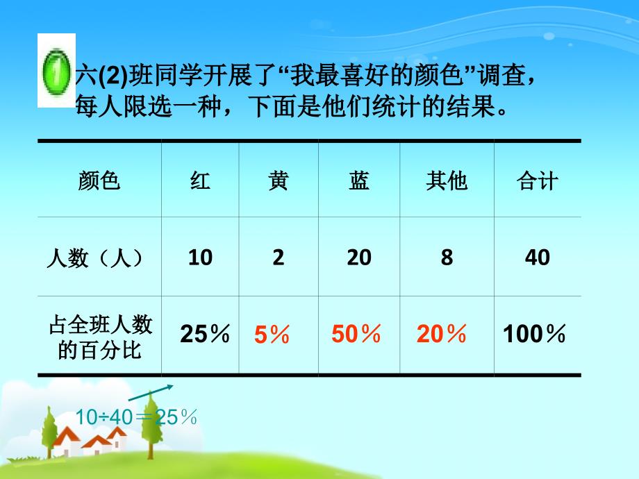 西师版小学六年级数学下册《扇形统计图课件》优质课件教学_第3页