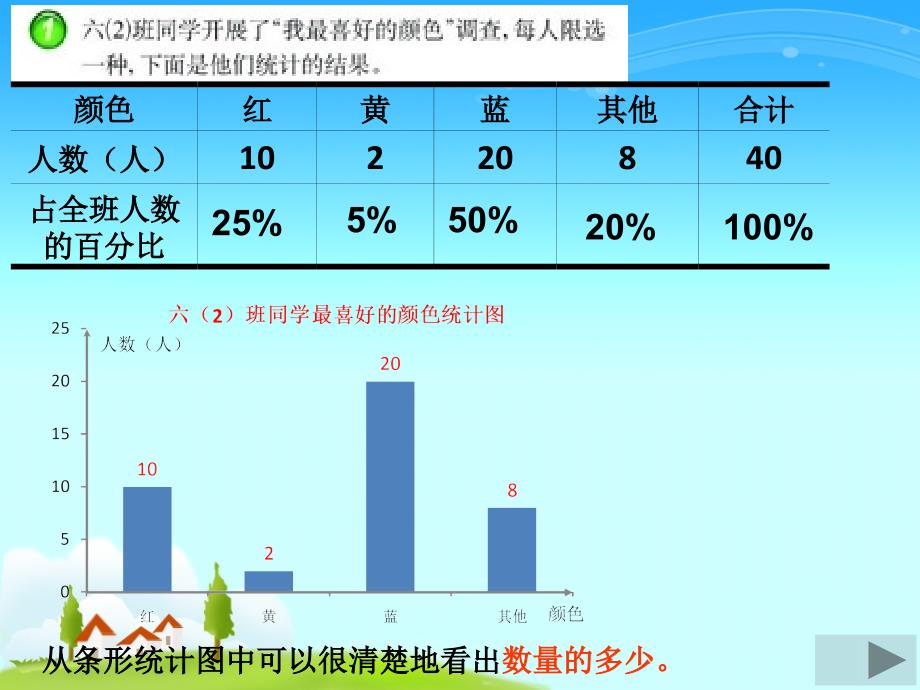 西师版小学六年级数学下册《扇形统计图课件》优质课件教学_第4页