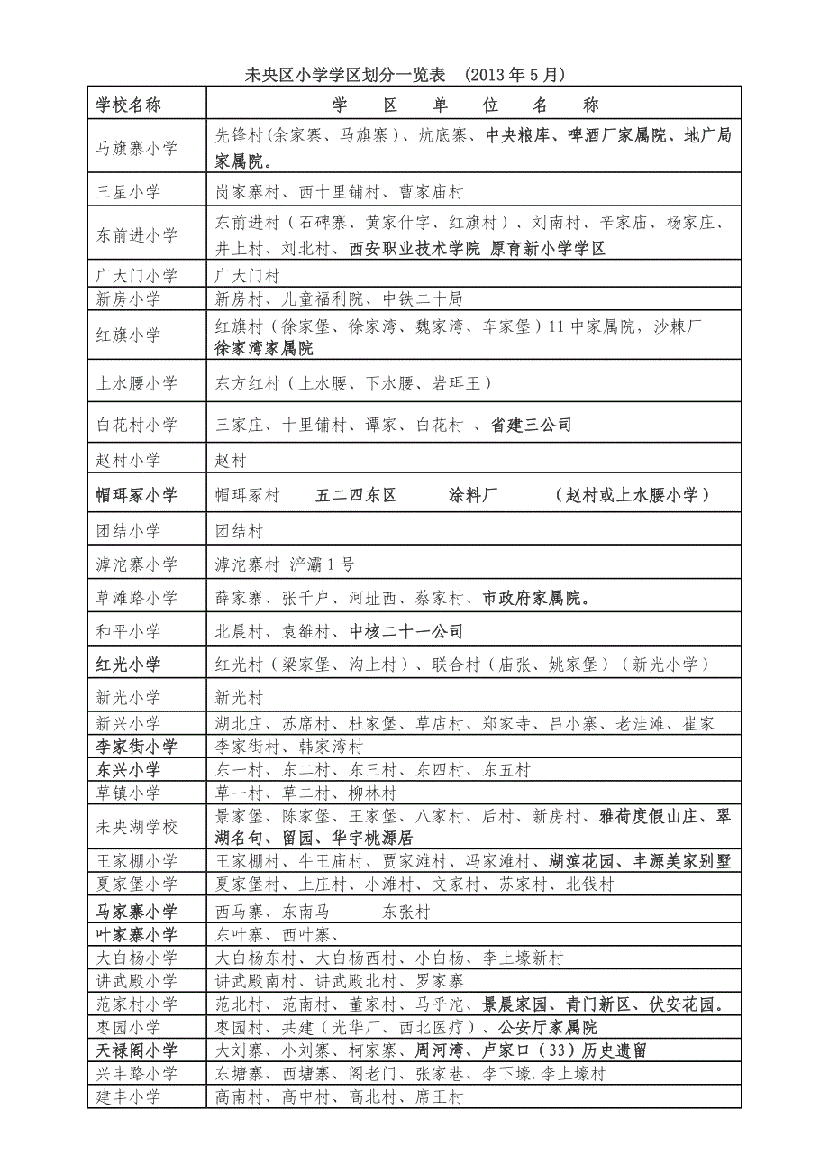 未央区小学学区划分一览表_第1页
