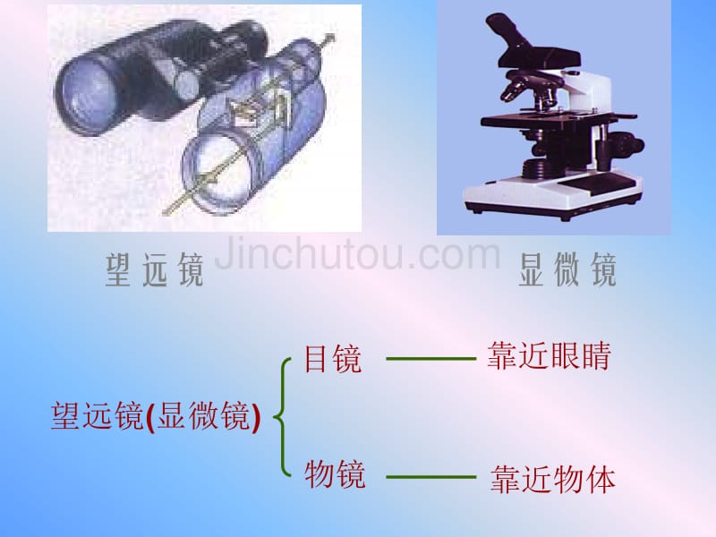 八年级物理望远镜与显微镜_第2页