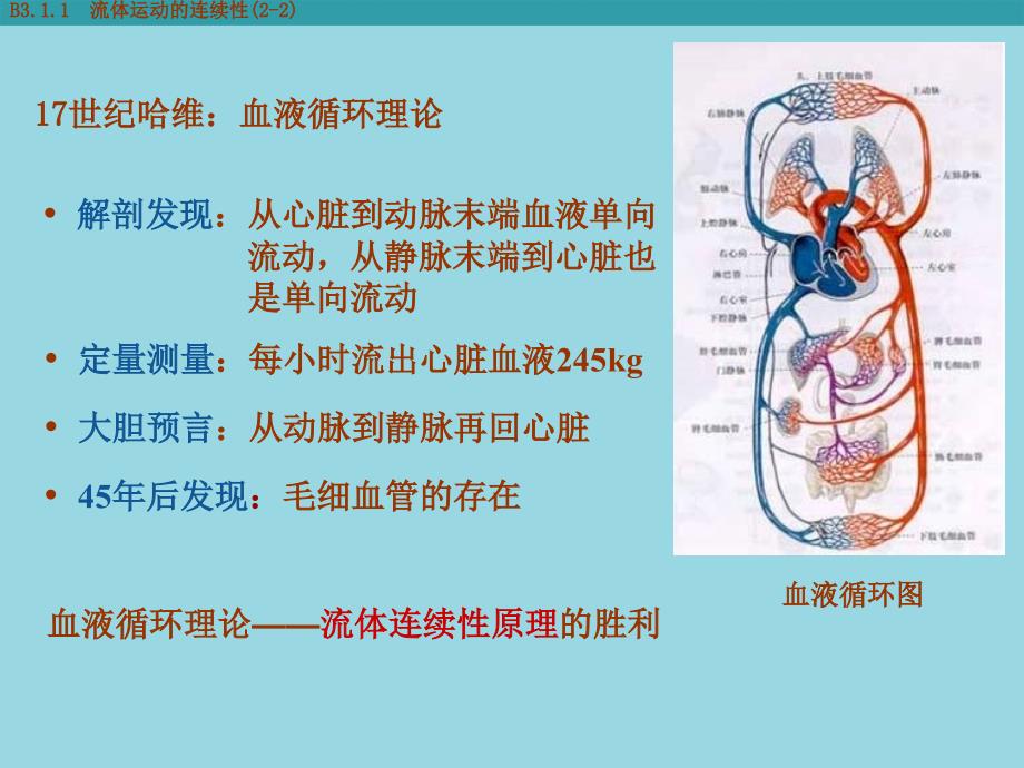 微分形式的基本方程流体力学_第2页